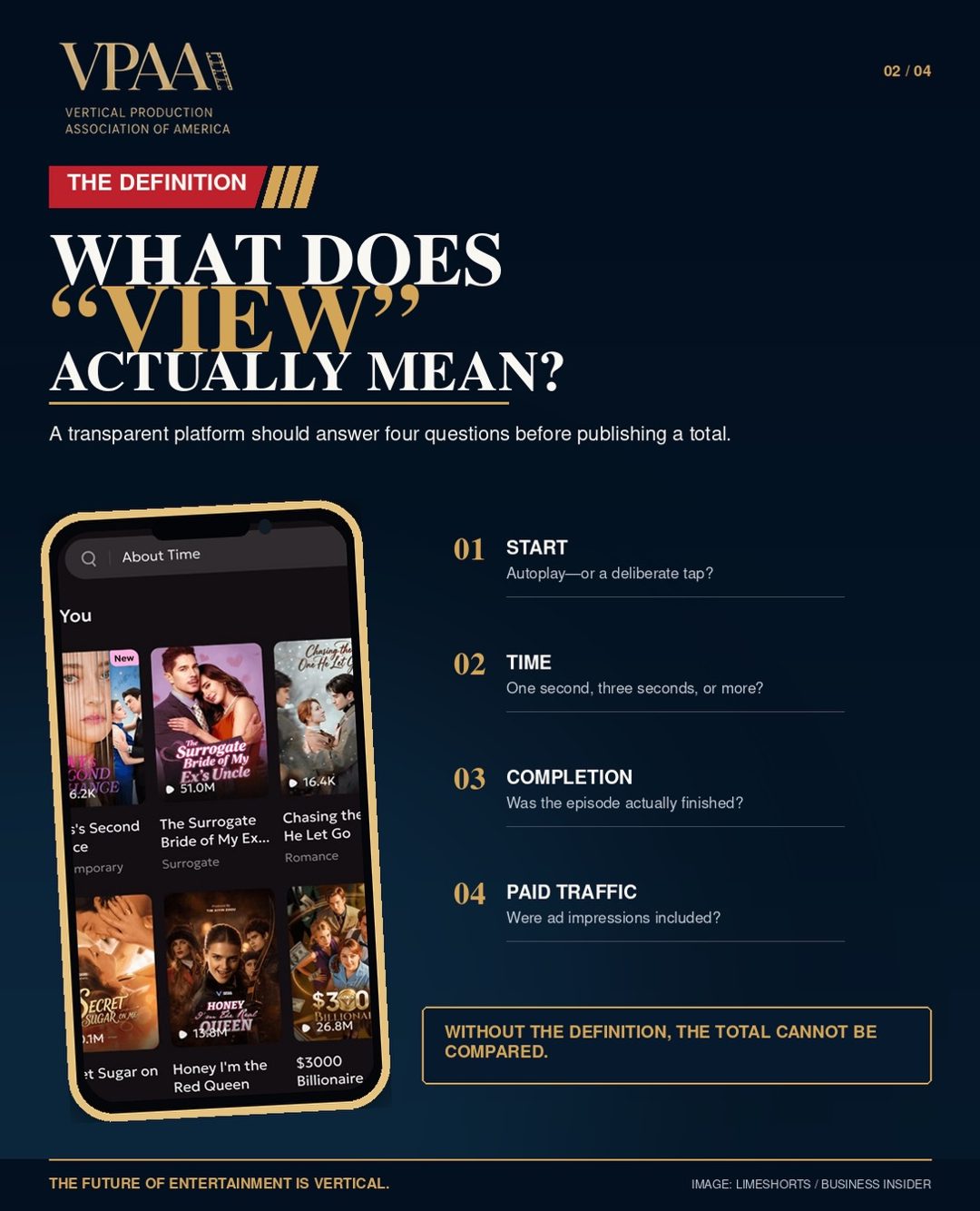 What Counts as a View? Vertical Needs One Measurement Standard